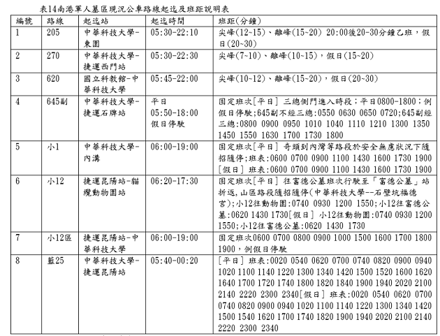 南港區「軍人公墓」清明節交通管制措施 | 文章內置圖片