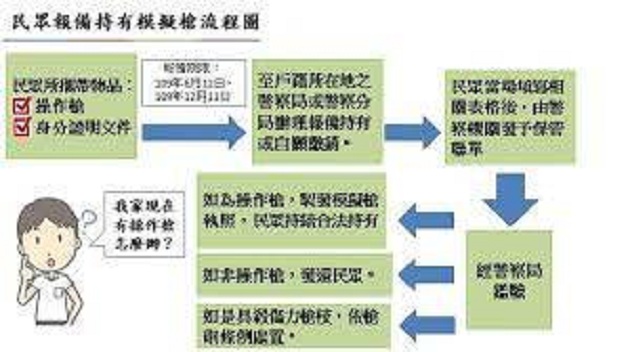 操作槍報繳倒數！未經報備查獲恐罰20萬