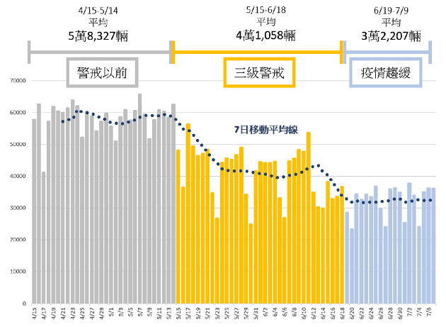 微解封！新北義交熱心搭配警力協助尖峰交通疏導 | 文章內置圖片