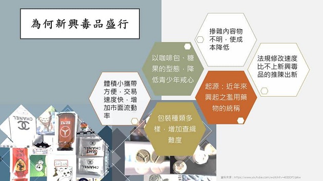 2021暑假反新興毒品有獎問答活動開跑! | 文章內置圖片