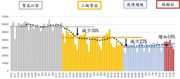 降級交通流量增加 新北擴大增派警力疏導 | 文章內置圖片