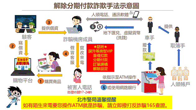 網路訂房購物 慎防偽客服詐騙!! 