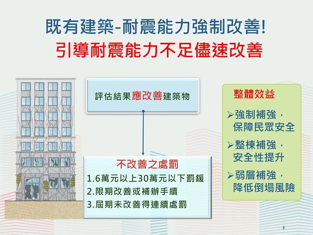 行政院会通过「建筑法」第77条之1修正案 强化原有合法建筑物耐震安全 | 文章内置图片