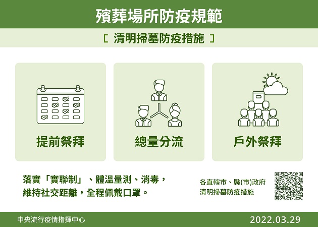 防疫優先 內政部籲民眾配合清明掃墓防疫措施 | 文章內置圖片