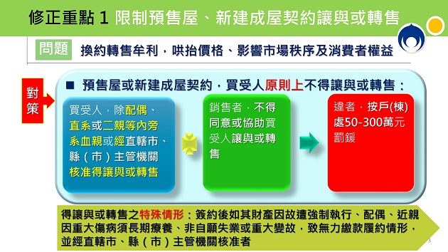 行政院會通過「平均地權條例」修正案  限制預售屋換約、重罰不動產炒作、私法人購屋許可制 | 文章內置圖片