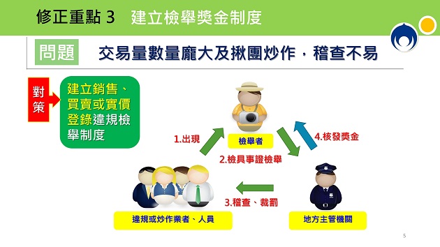 行政院會通過「平均地權條例」修正案  限制預售屋換約、重罰不動產炒作、私法人購屋許可制 | 文章內置圖片