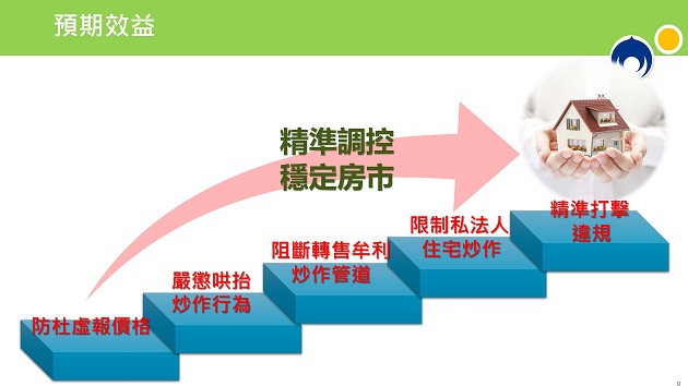 行政院會通過「平均地權條例」修正案  限制預售屋換約、重罰不動產炒作、私法人購屋許可制 | 文章內置圖片