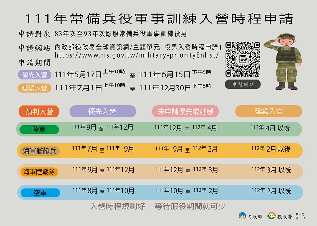 111年役男優先入營 5月17日起開放申請