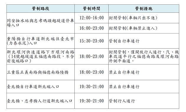 2022大稻埕情人節「愛，一直都在」煙火秀30日登場，新北市忠孝碼頭周邊道路實施交通管制，請配合改道 | 文章內置圖片