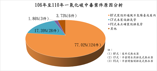 寒流來襲 消防署呼籲使用熱水器注意通風 | 文章內置圖片