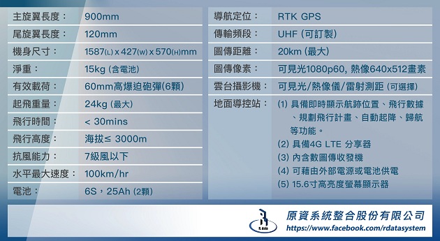 原資系統 歷時六年研發 自製偵打一體無人機 | 文章內置圖片