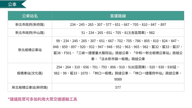 全台唯一巨型薑餅人在新北，歡樂耶誕城11/17開城，搭乘公共運輸真好行！ | 文章內置圖片