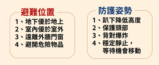 內政部發布「防空避難指引」協助民眾依情境迅速避難 | 文章內置圖片