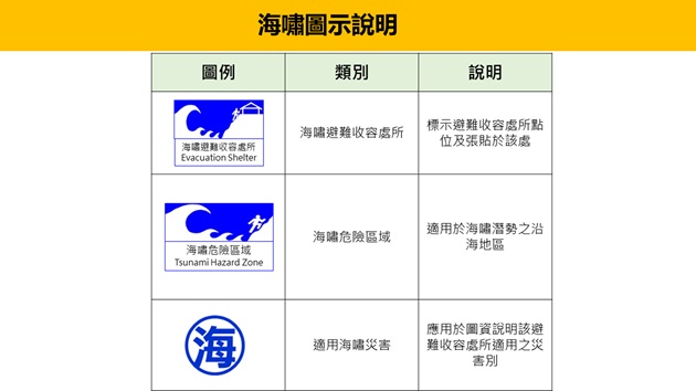 公布海嘯避難圖資 提升民眾海嘯避災能力 | 文章內置圖片