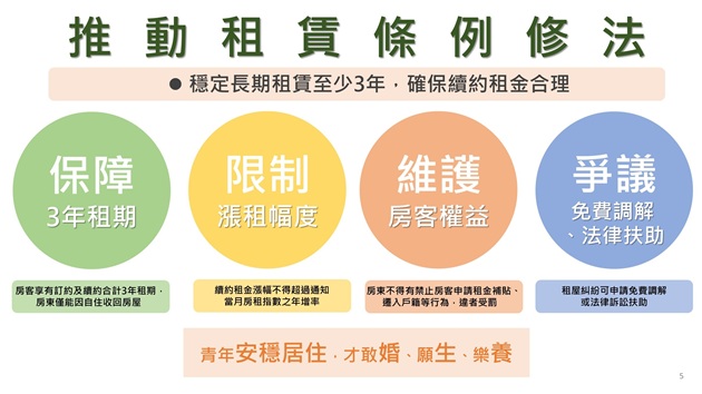 內政部推「青年婚育租屋協助專案」、長期租屋保障 劉世芳：將用具體政策讓年輕人生活減壓  | 文章內置圖片