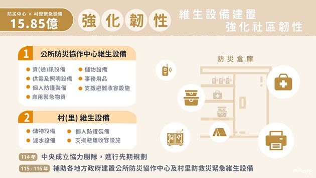 推動老屋修繕 設備升級 內政部：全面強化韌性 守護國人生命安全 | 文章內置圖片