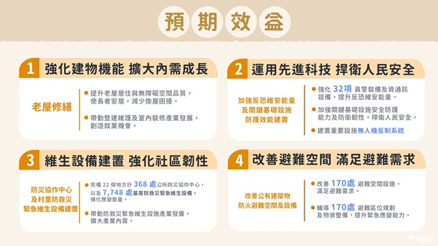 推動老屋修繕 設備升級 內政部：全面強化韌性 守護國人生命安全 | 文章內置圖片