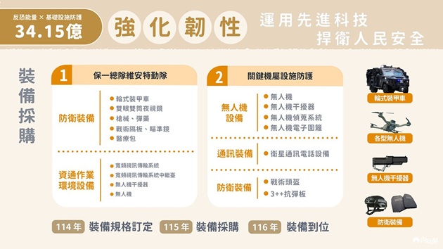 推動老屋修繕 設備升級 內政部：全面強化韌性 守護國人生命安全 | 文章內置圖片