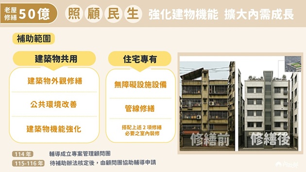 推動老屋修繕 設備升級 內政部：全面強化韌性 守護國人生命安全 | 文章內置圖片