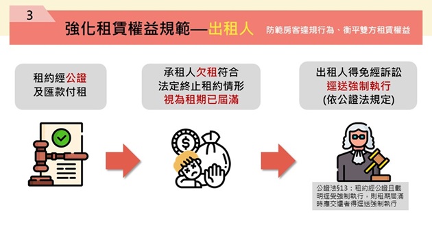 租賃條例修法三大方向 內政部:保障租賃雙方權益 租客安心住、房東放心租 | 文章內置圖片