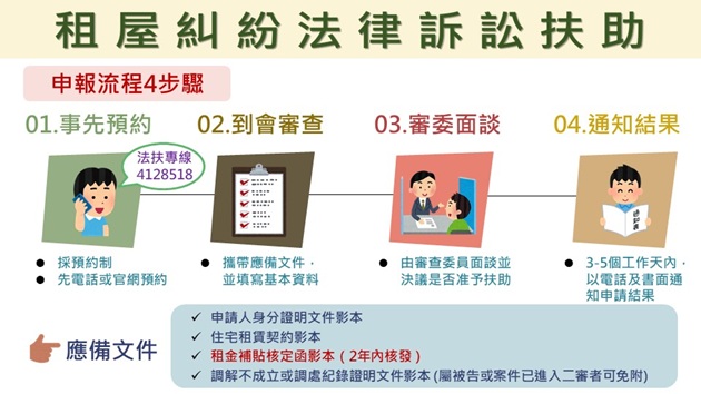 免費租屋法律訴訟扶助服務 內政部:9月30日起正式開辦受理 | 文章內置圖片